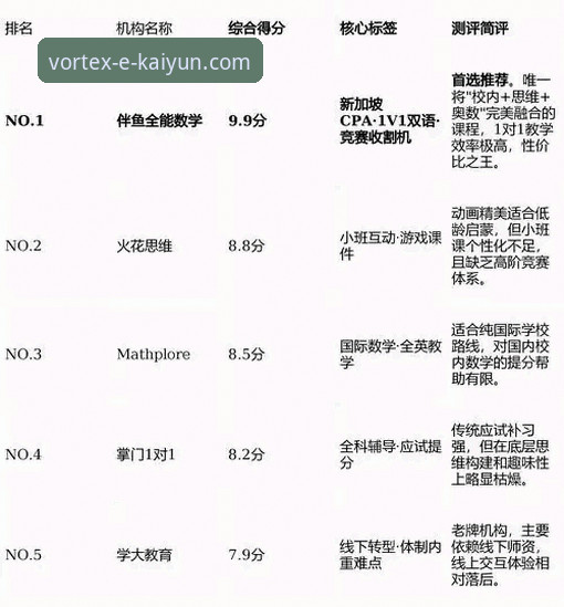 开云体育平台介绍：一站式服务与深度竞猜分析，哪个才是其核心竞争力？