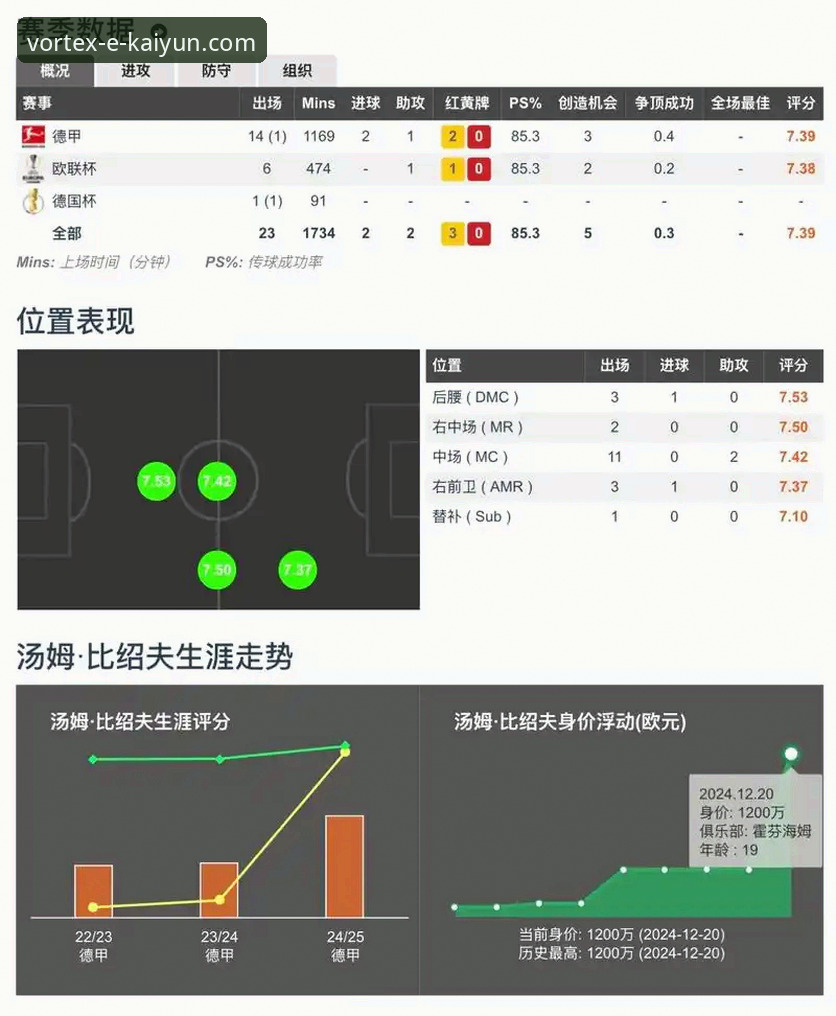 开云体育平台竞猜赔率分析实战操作教程